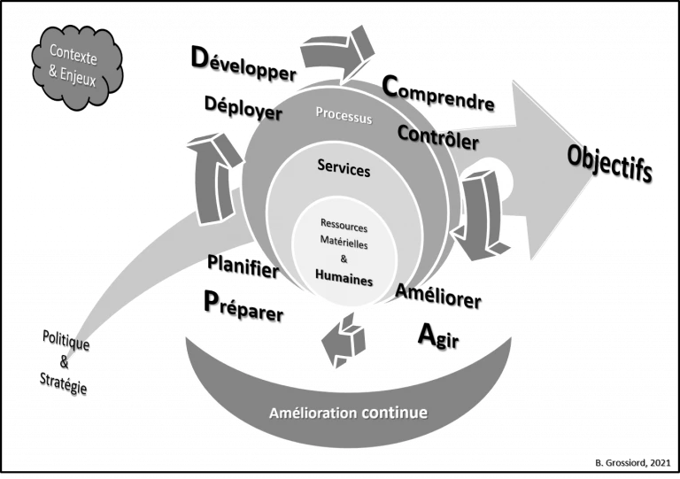 La fonction QSE, un yo-yo dans l'organigramme !