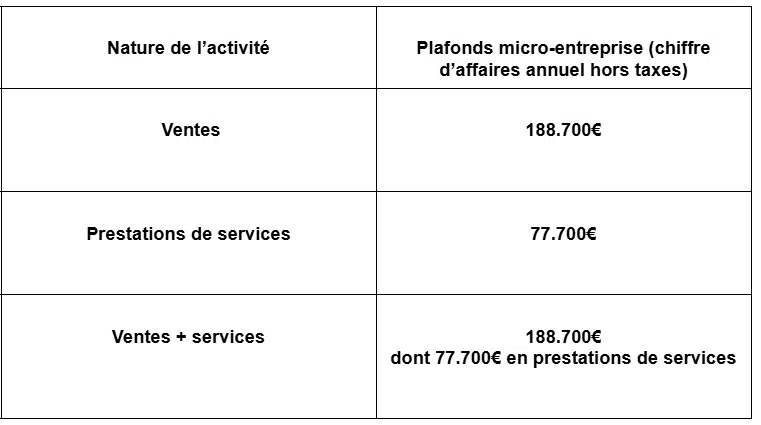 Cumul portage salarial et autoentrepreneur