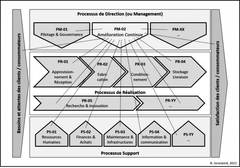 La fonction QSE, un yo-yo dans l'organigramme !