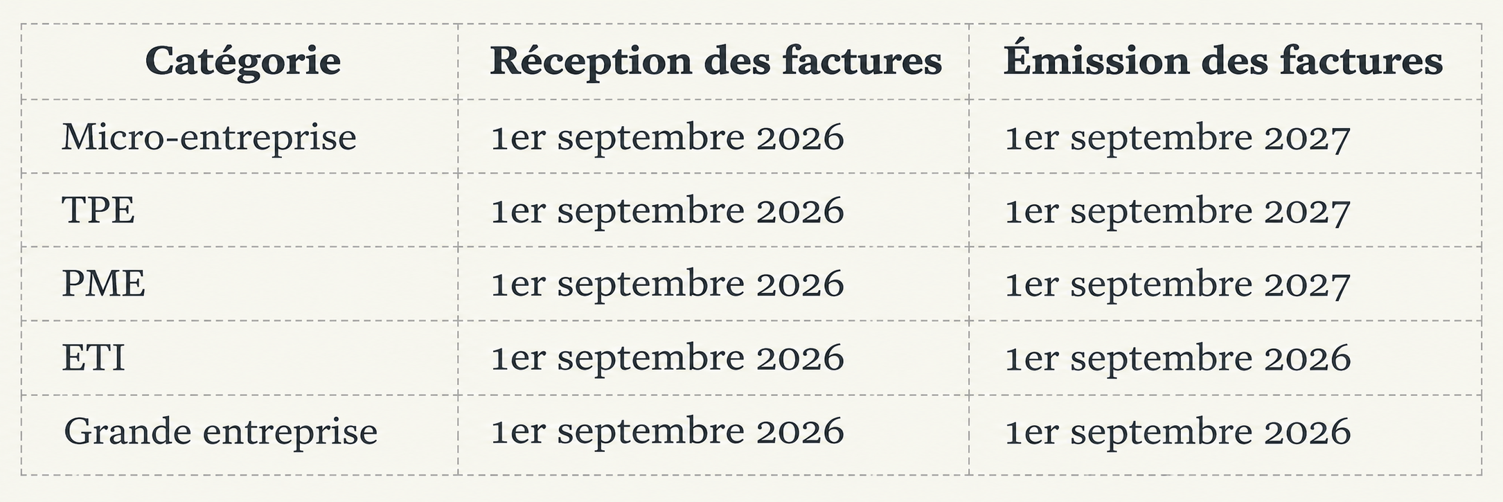 calendrier facturation electronique