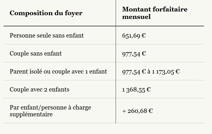 Tableau de composition foyer